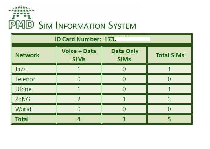How to Find Number of SIMs Registered Against Your CNIC - PhoneWorld