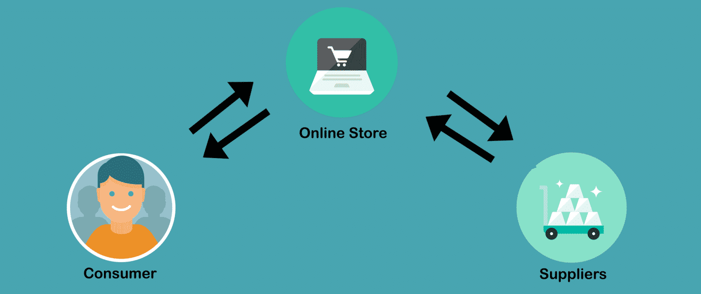 Start Dropshipping Business (in 4 Easy Steps)
