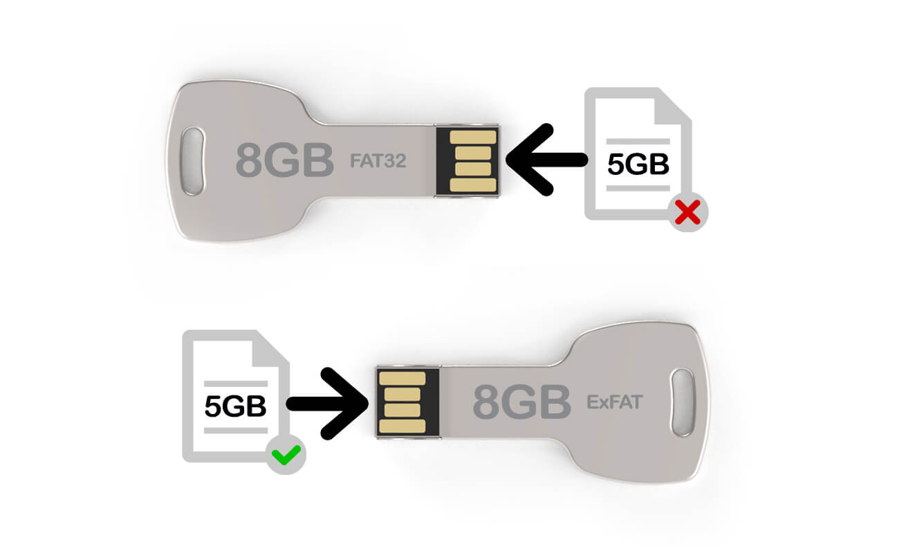 Why can't I copy large files to my USB Flash Drive?