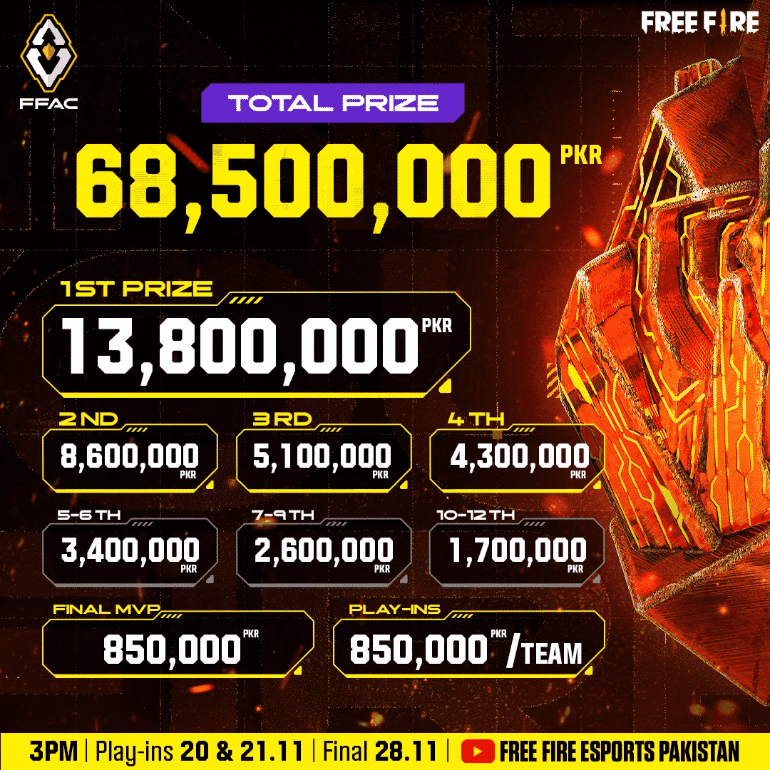 For the first time, 4 teams represent Pakistan at the biggest esports