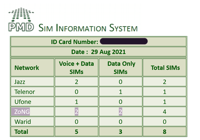 Sim databáze Online 2021 Tracker všechny podrobnosti o síti / připojení.pk