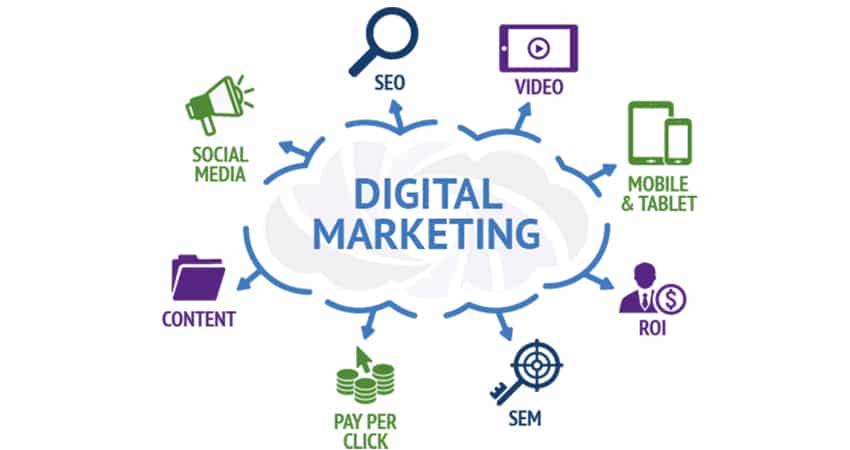TUF Blog | Blog Of TUF | Digital Marketing | Digital Marketing types |  Career as Digital Marketer