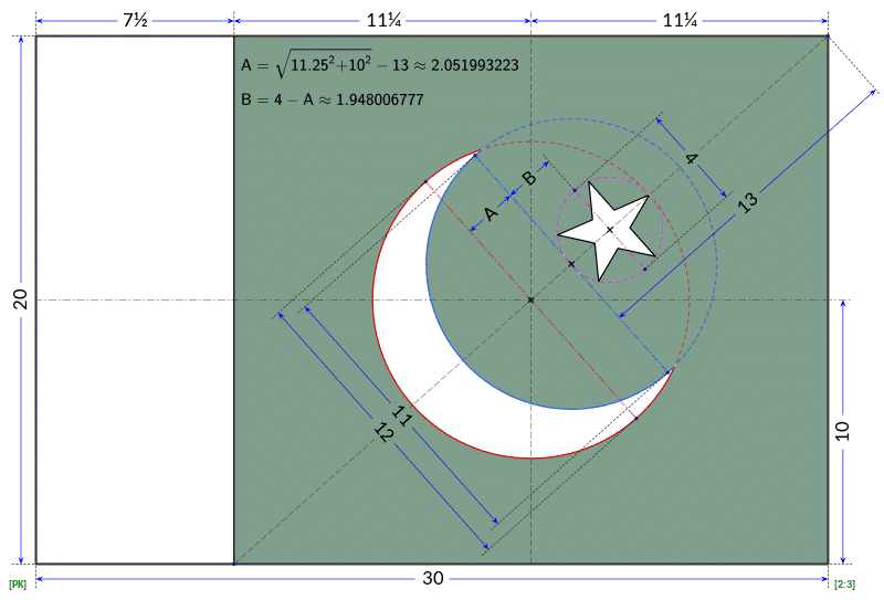 First flag of Pakistan Design