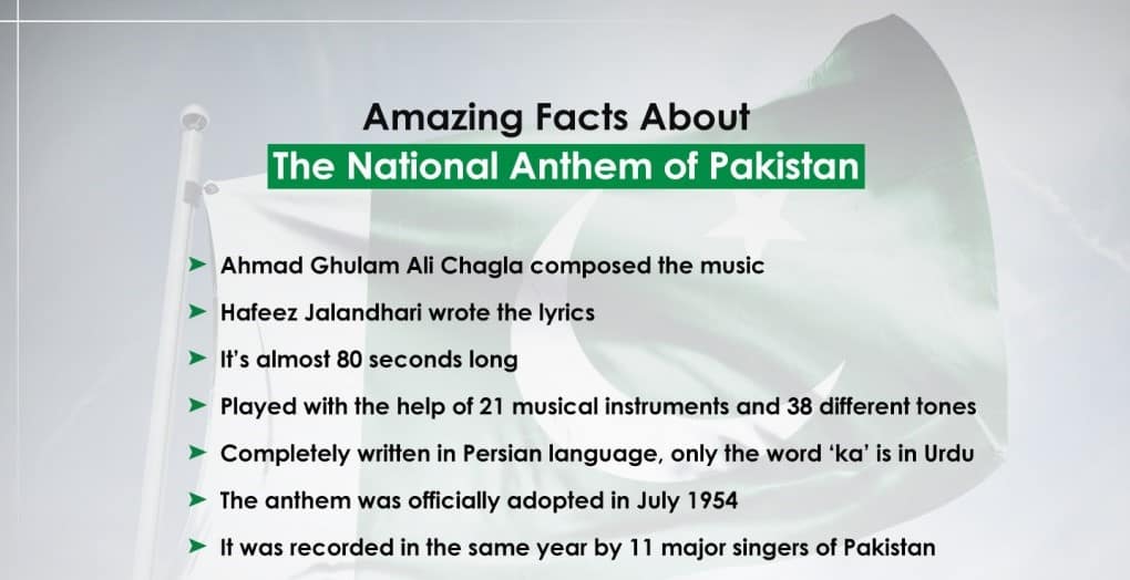 Facts of National Anthem of Pakistan