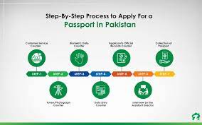 Passport in Pakistan