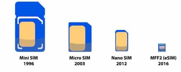 Ufone eSIM