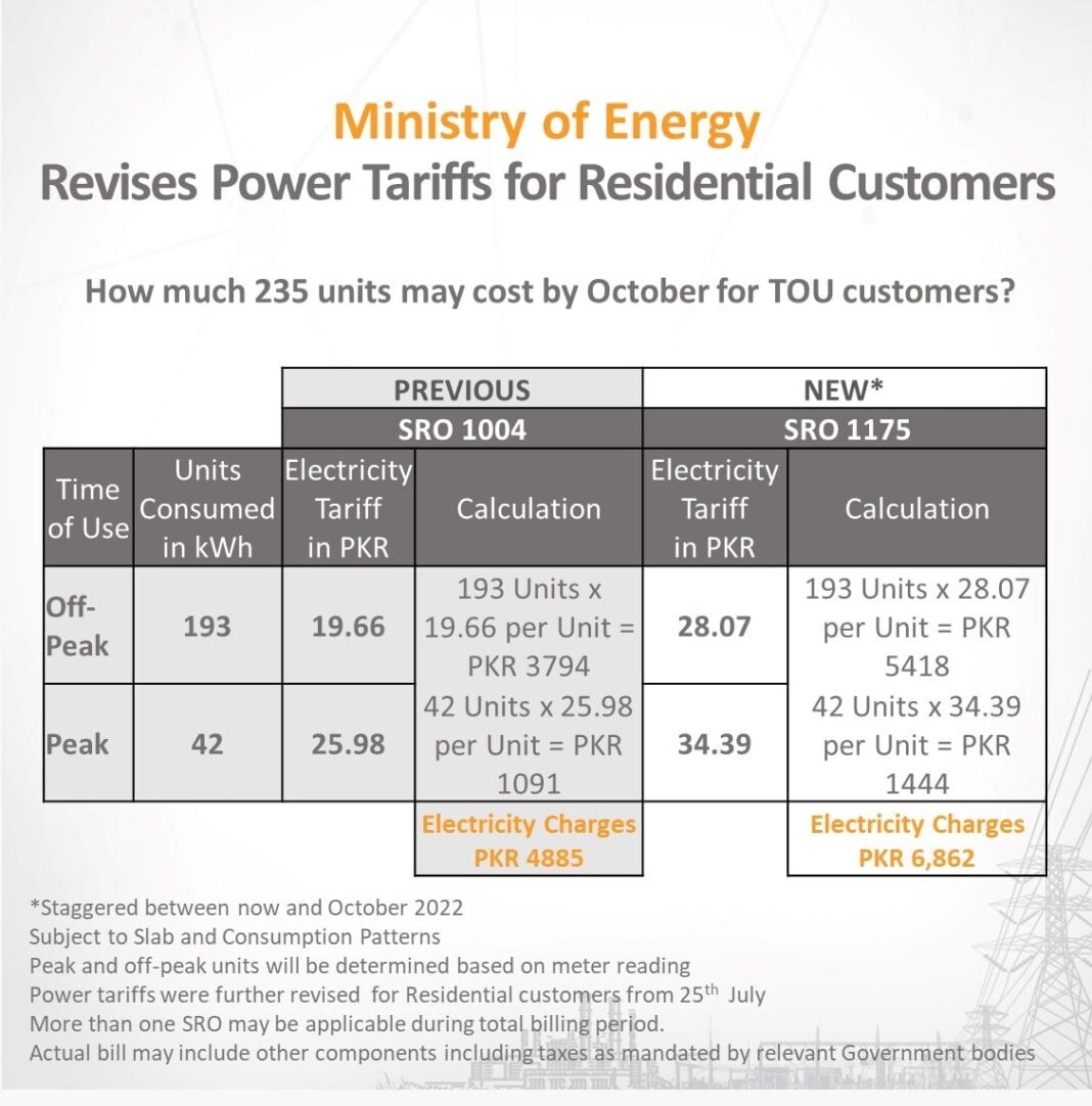 up-to-60-rise-in-electricity-bills-expected-across-pakistan-startup