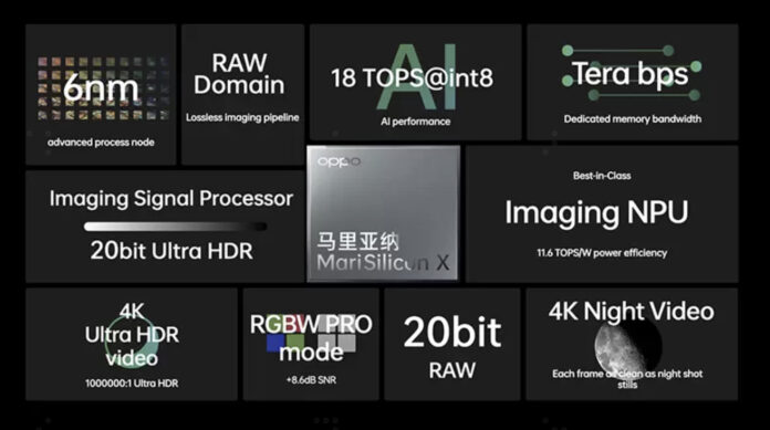 OPPO in Image Technology