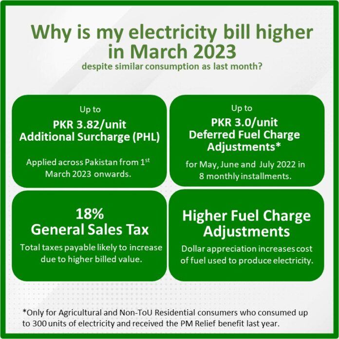 Electricity up to 70% More Expensive from March onwards