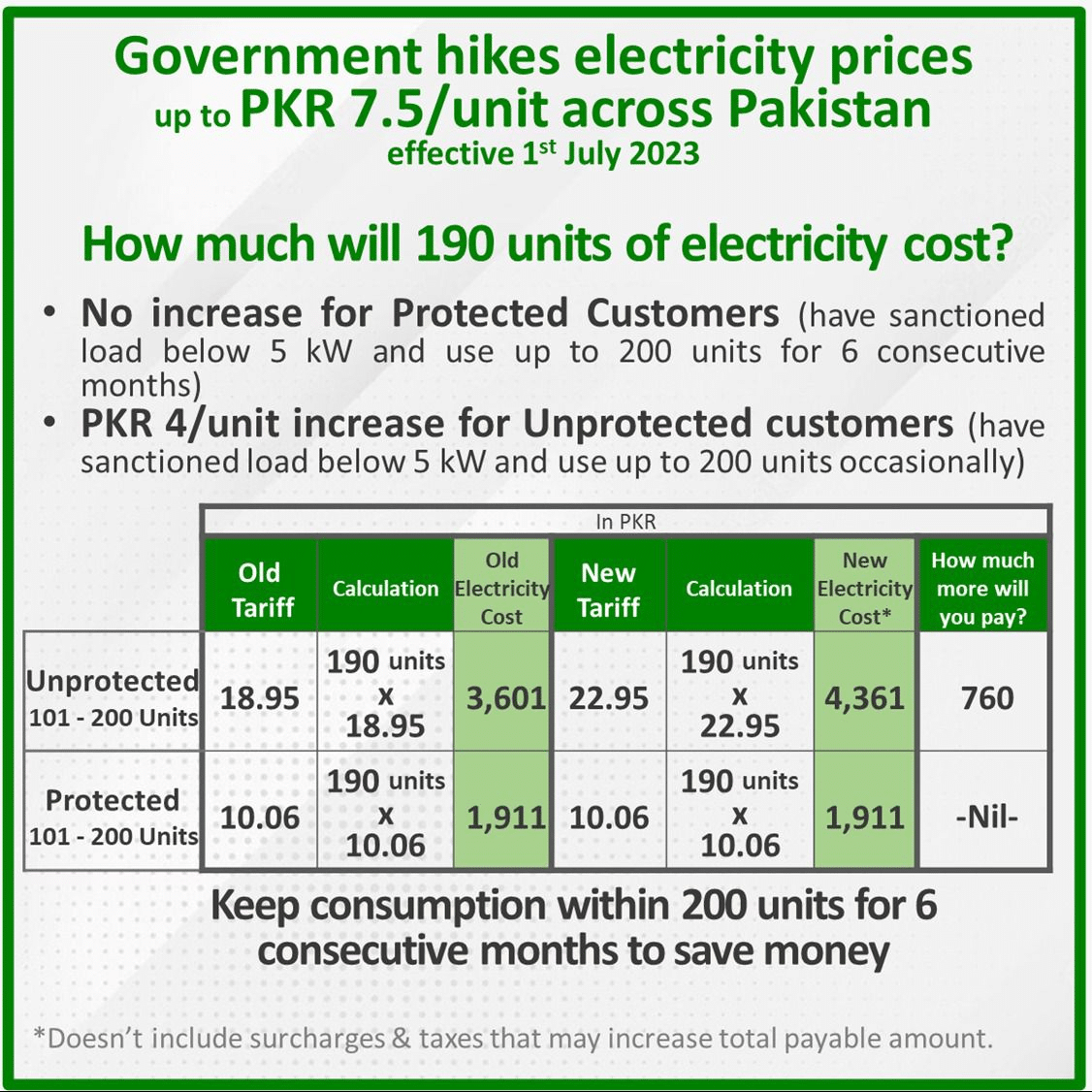 Government Hikes Power Tariff for all Discos Including KE, Bills to ...