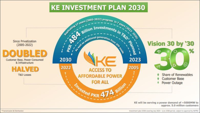 K-Electric's Ambitious Investment Plan