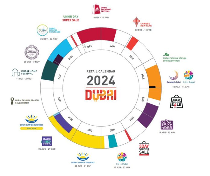 Dubai Retail Calendar - Latest Lineup of Events and Campaigns Announced for 2024