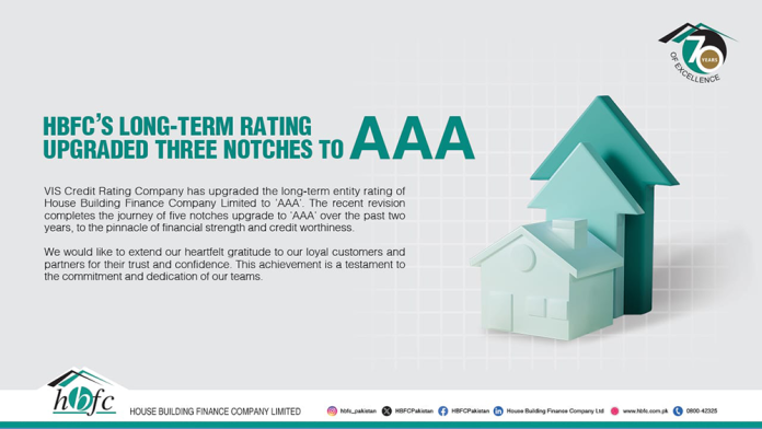 HBFC's Long-Term Rating Upgraded Three Notches to 'AAA' by VIS