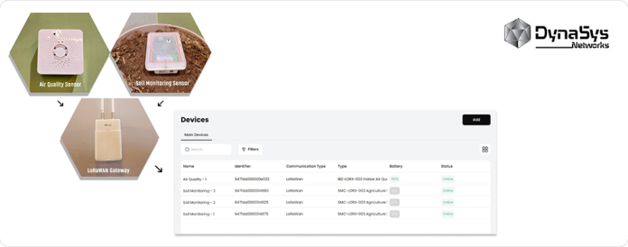 DynaSys Networks Pioneers Pakistan's IoT Future: The Country’s First Commercial IoT LoRaWAN Network Goes Live