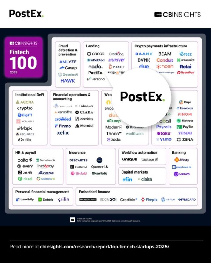 PostEx Makes Pakistan Proud with Inclusion in CB Insights’ Fintech 100 List 2025
