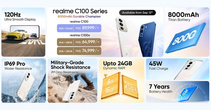 realme C100 Series Launches in Pakistan with 8000mAh Battery, Built for Gen Z’s Life Maxed