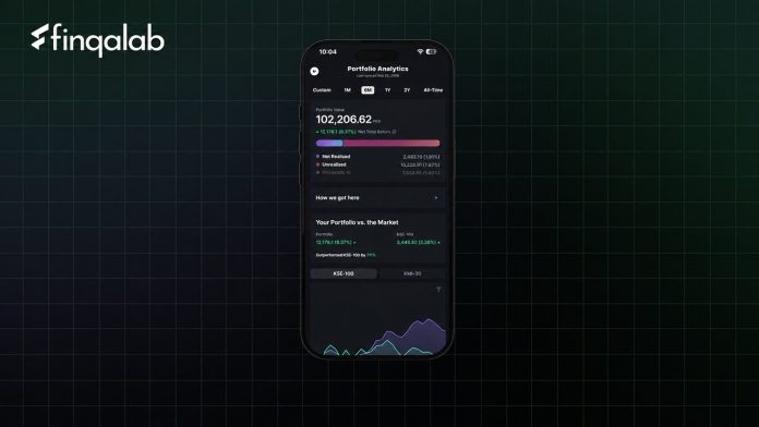 Finqalab Launches Portfolio Analytics, Mobile 'Market by Price', and Lowers Commissions