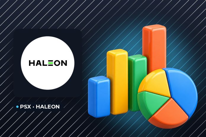 Haleon Pakistan's logo — financial results
